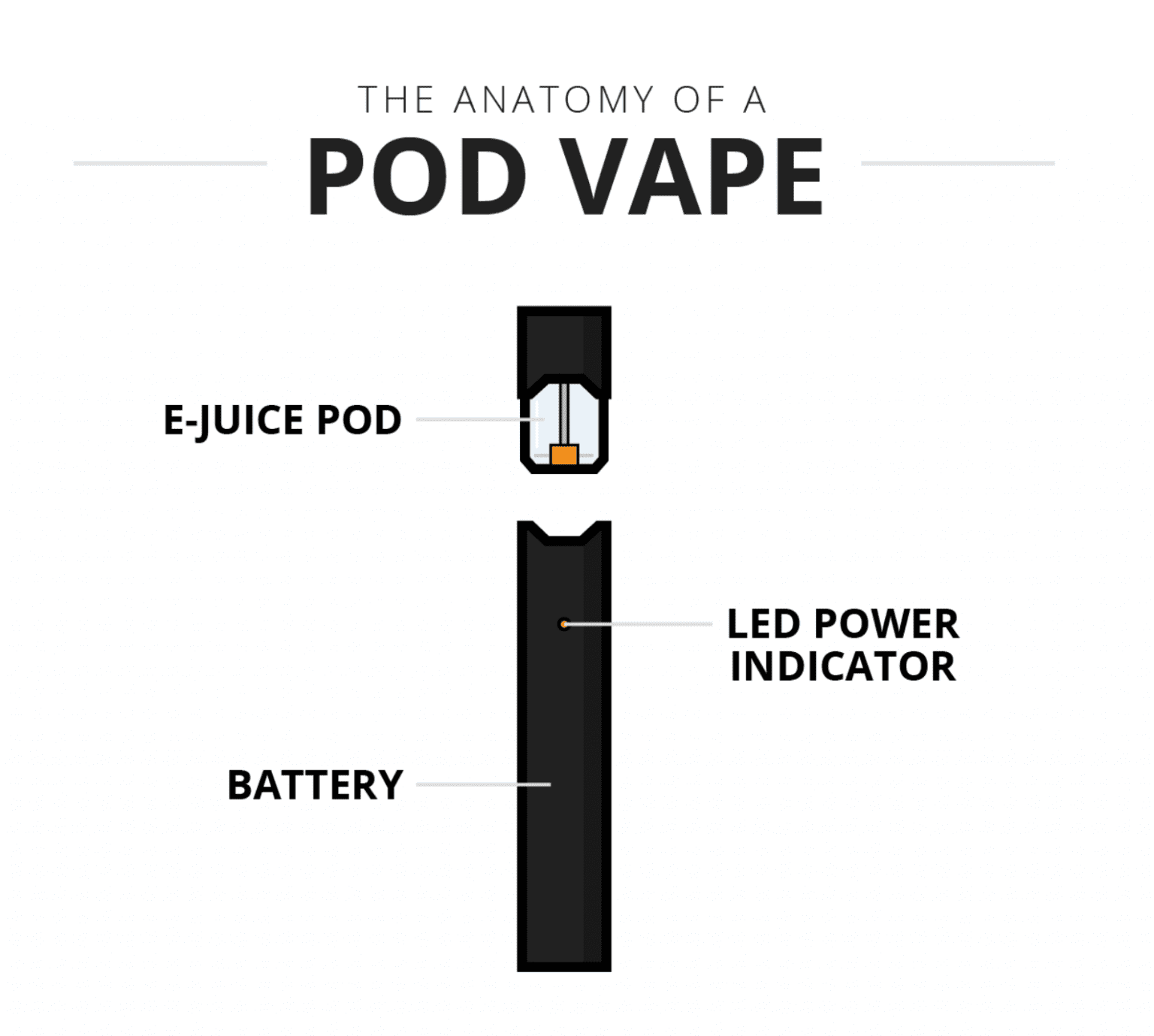 Disposables Vs Pod Vapes Comparison Luckee Vape Official Global