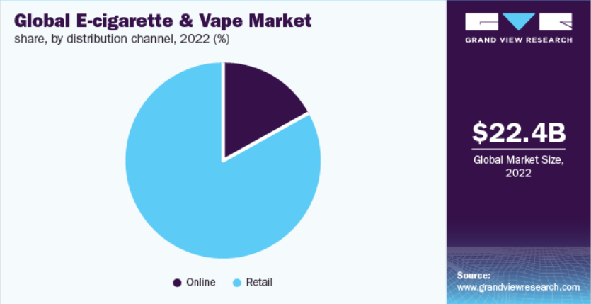 disposable vape device