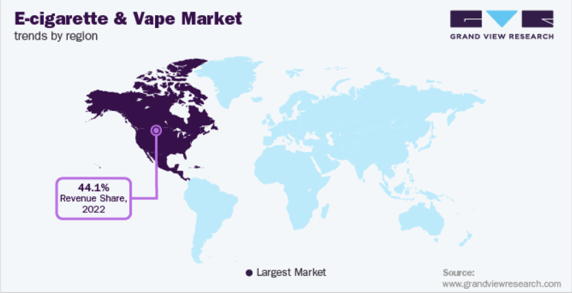 electronic cigarette