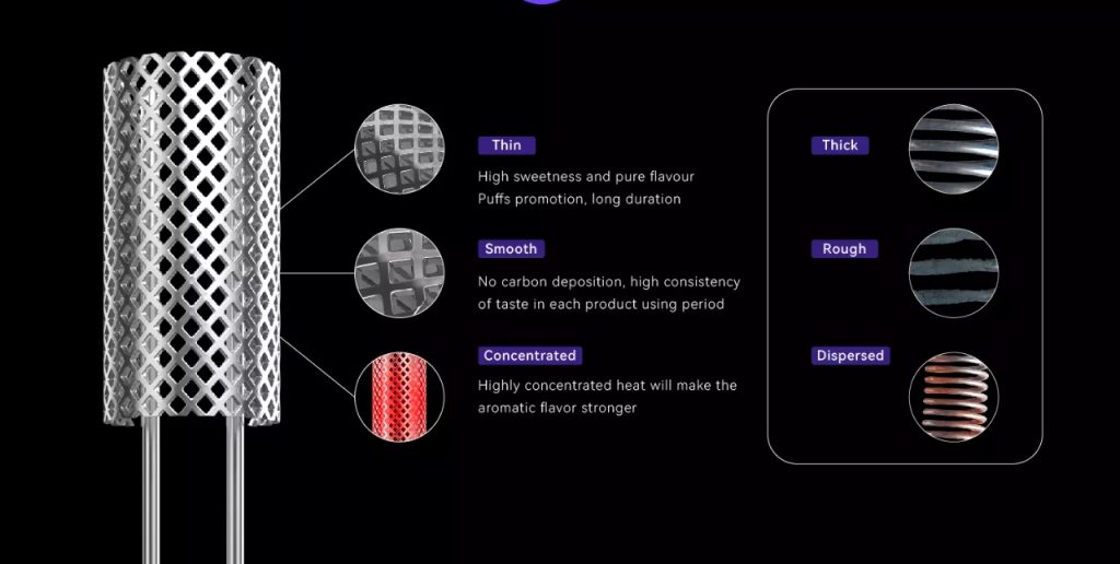 A Beginner’s Guide: What Do 0.6Ω, 0.8Ω, 1.0Ω, and 1.2Ω Mean for Your Vape Coils?