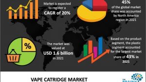 The FDA’s Latest Vape List: Industry Reactions and Regulatory Challenges