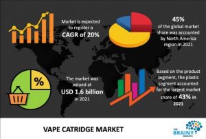 Who is Powering the Growth of the Vape Market?