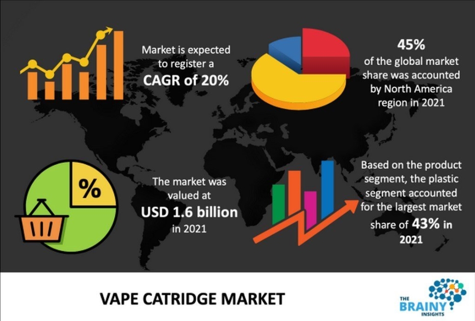 Who is Powering the Growth of the Vape Market?