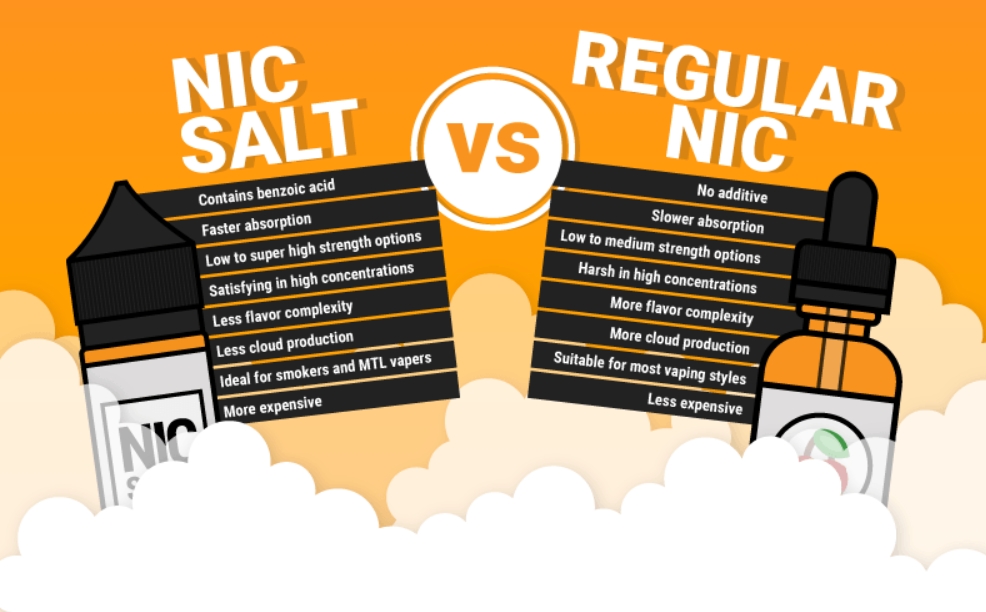 How to Choose the Right Nicotine Strength in Your Disposable Vape