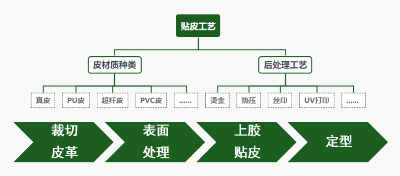 Simple diagram of the lamination process