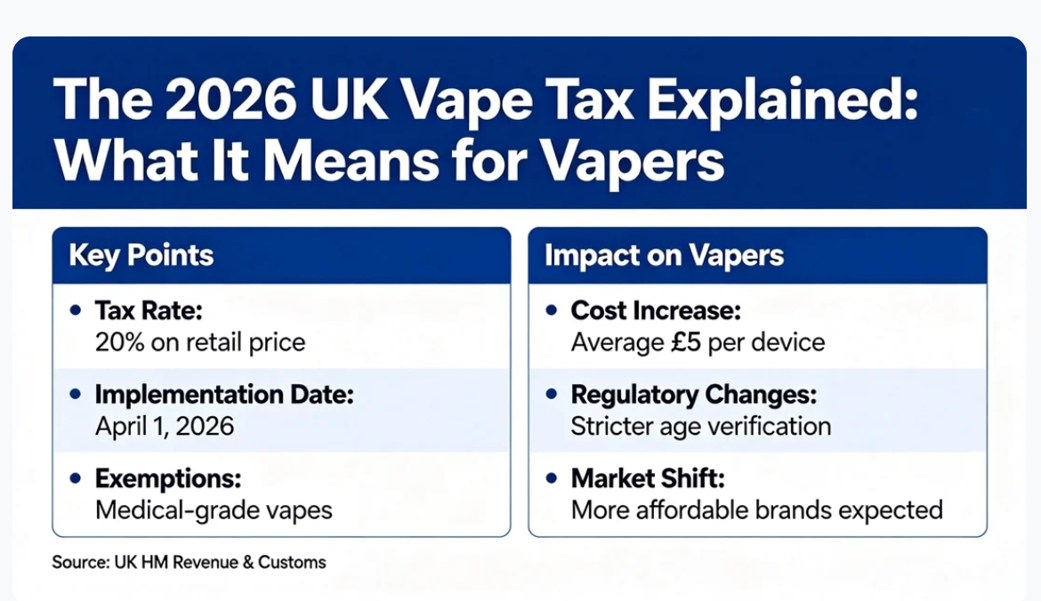 The 2026 UK Vape Tax Explained: What It Means for Vapers