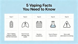 5 Vaping Facts You Need to Know