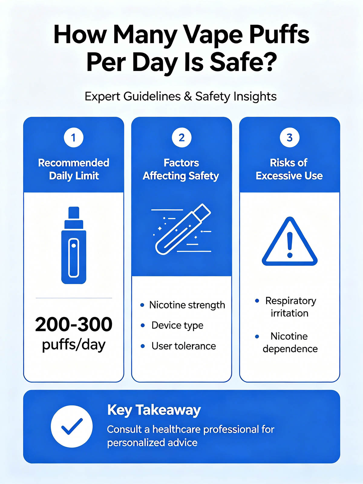 How Many Vape Puffs Per Day Is Safe?